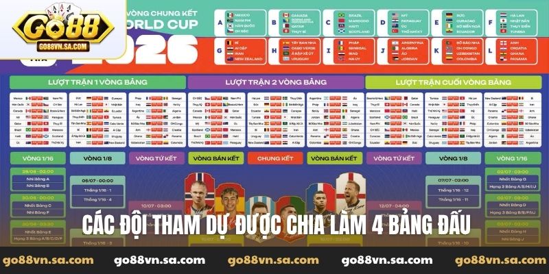 Các đội tham dự được chia làm 4 bảng đấu