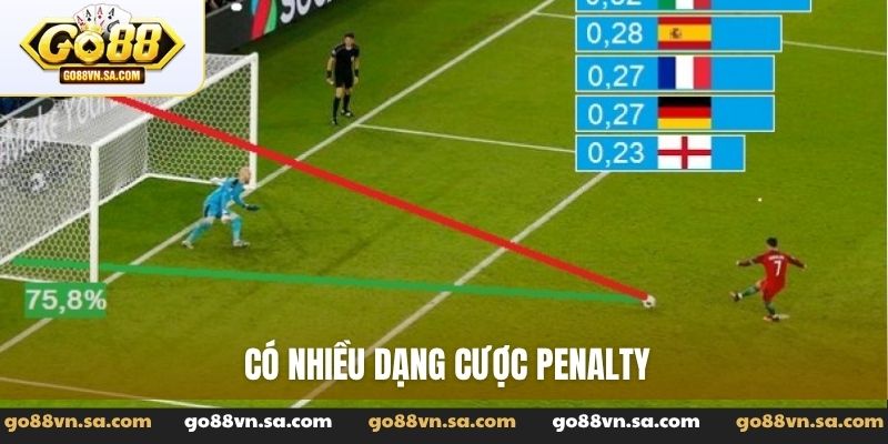 Có nhiều dạng cược penalty