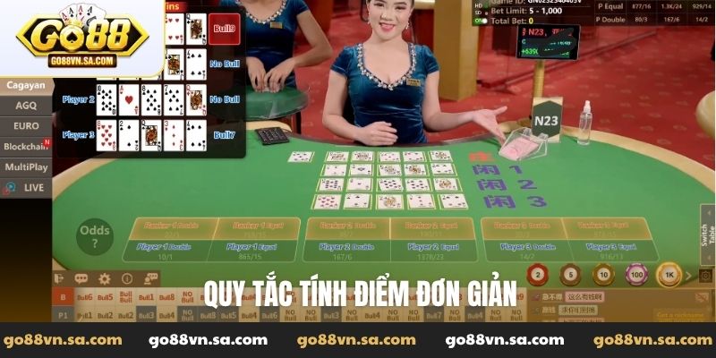 Quy tắc tính điểm đơn giản